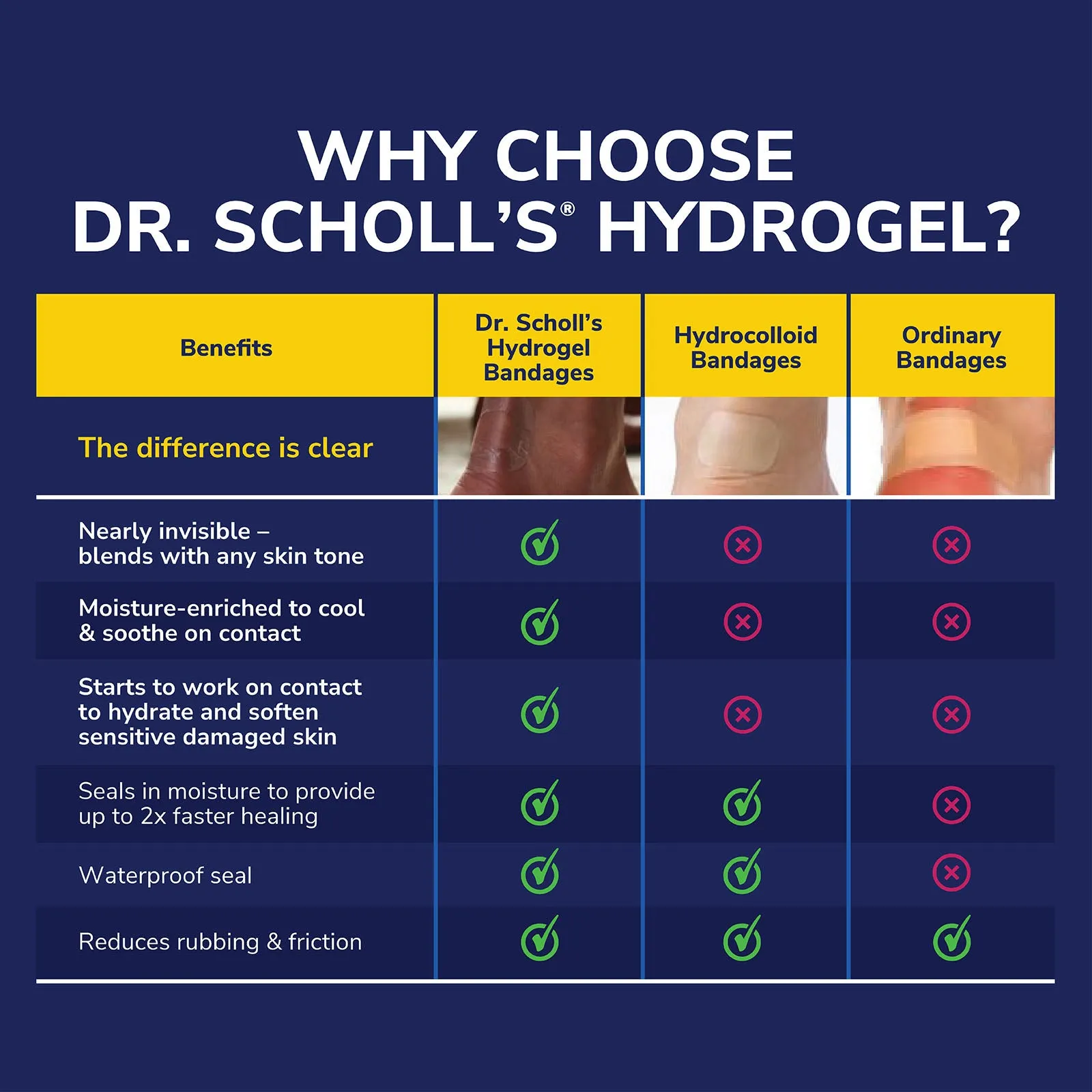 Dr.Scholl Callus Removers Seal & Heal Bandage with Hydrogel Technology