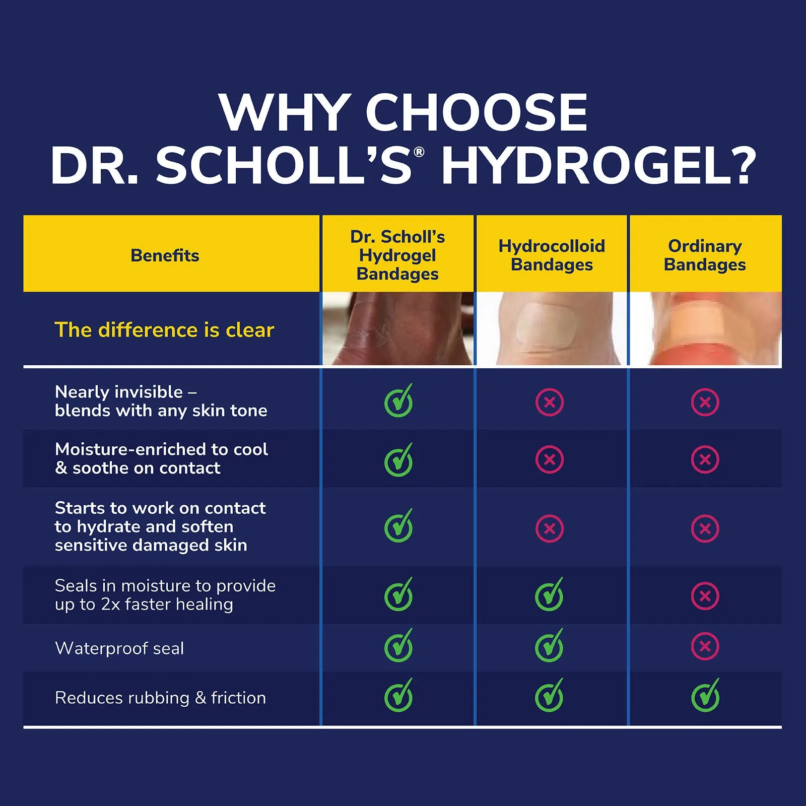 Dr.Scholl Corn Cushions with Hydrogel Technology