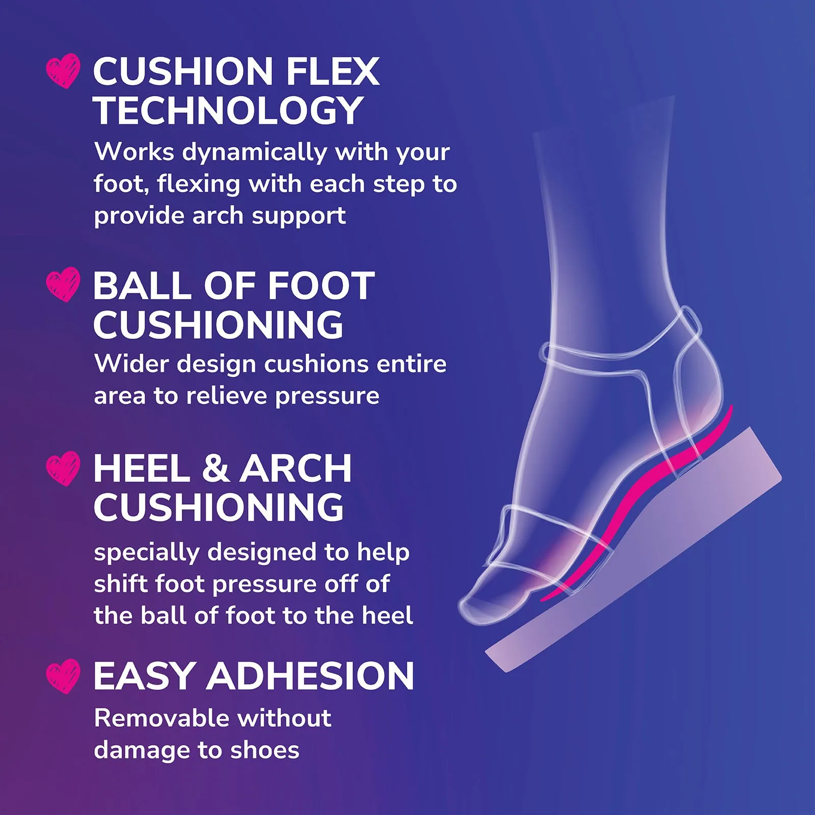 Love Your HEELS & WEDGES 3/4 Length Insoles